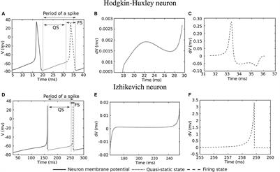 The silence of the neurons: an application to enhance performance and energy efficiency